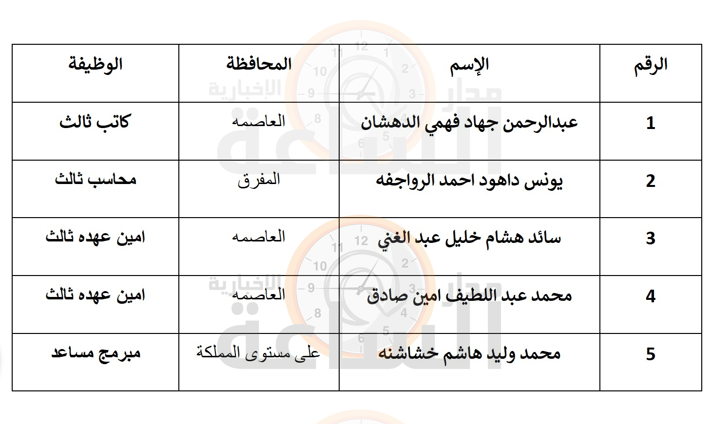 Madar Al-Saa Images 0.2287519608687305