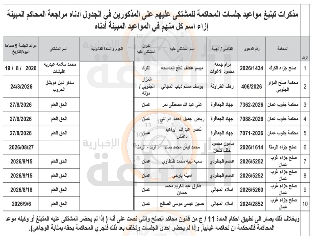Madar Al-Saa Images 0.09707602683150929
