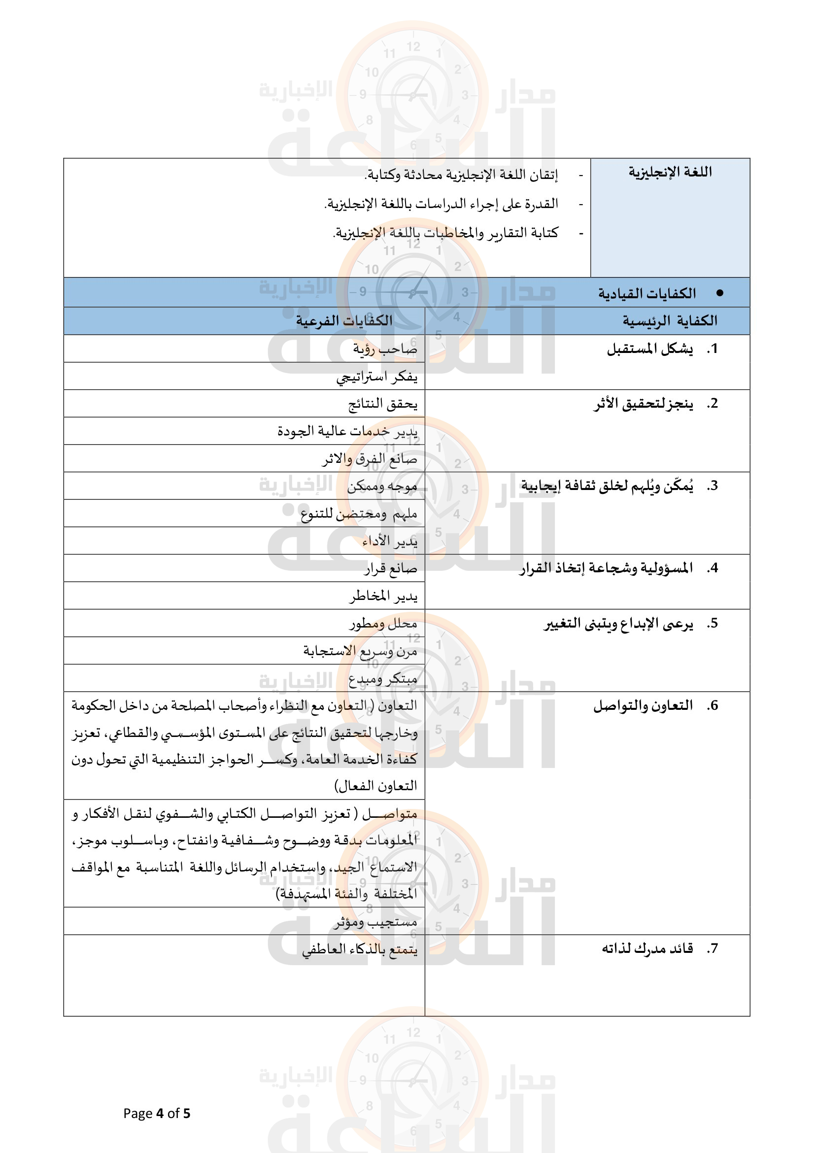 Madar Al-Saa Images 0.993124290116005