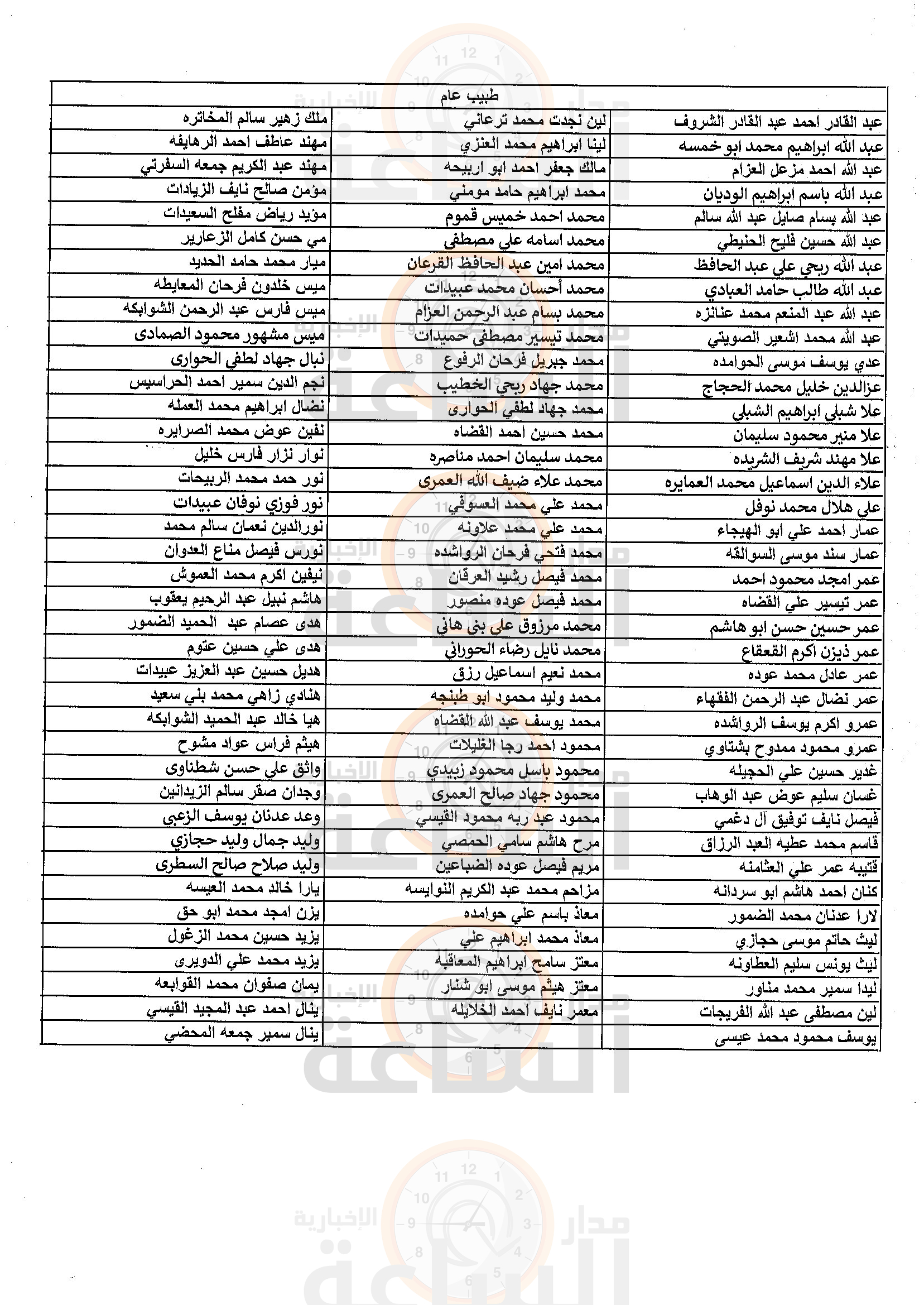 Madar Al-Saa Images 0.7380768949038328