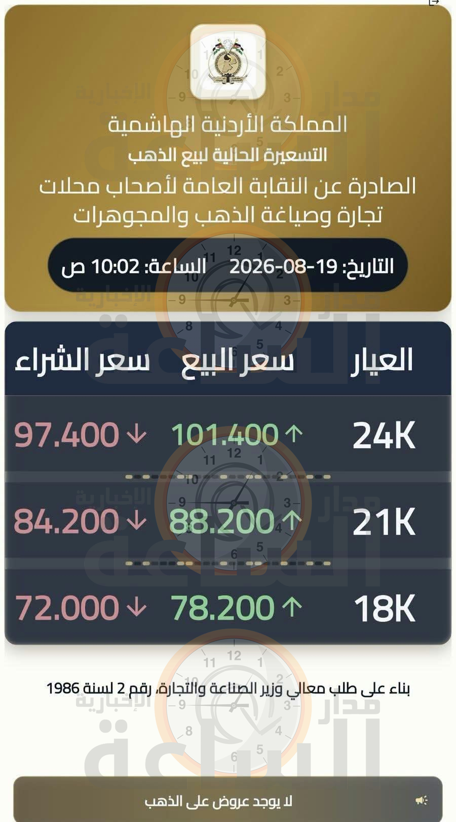 Madar Al-Saa Images 0.7747932549836214