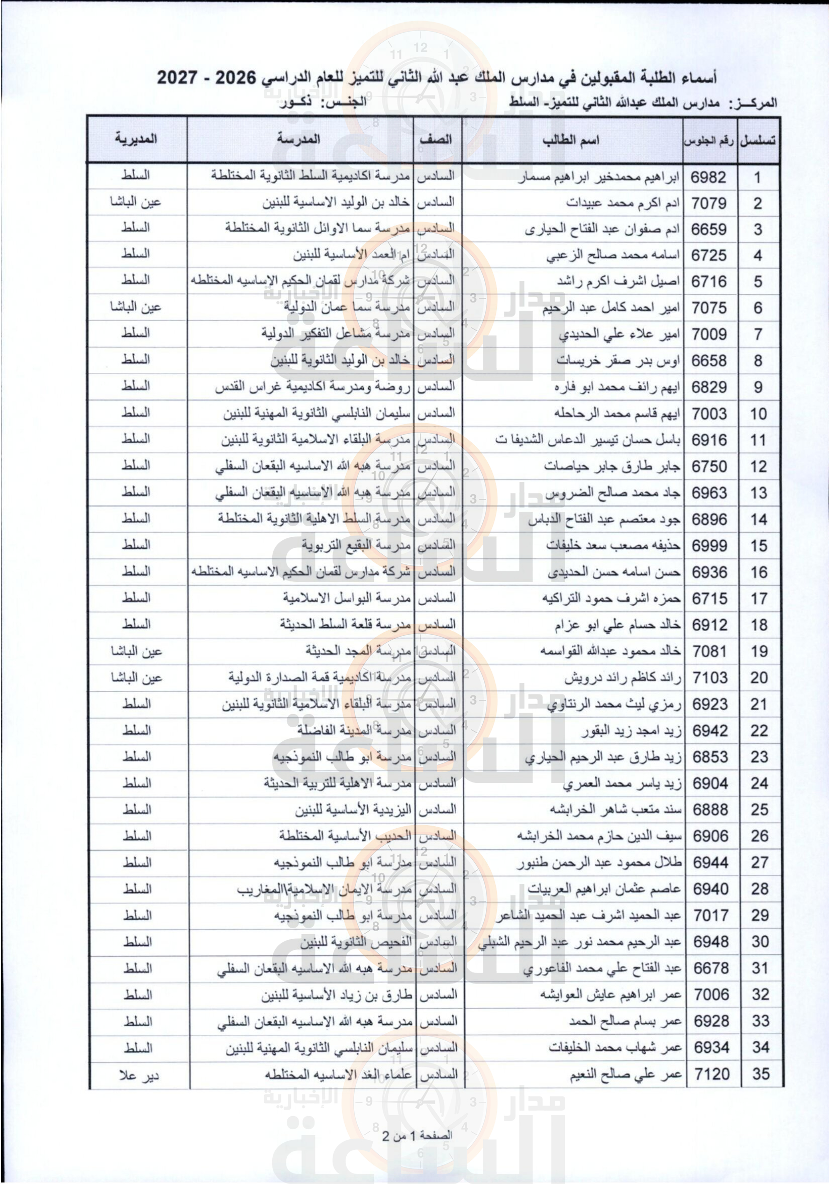 Madar Al-Saa Images 0.17304613852412398