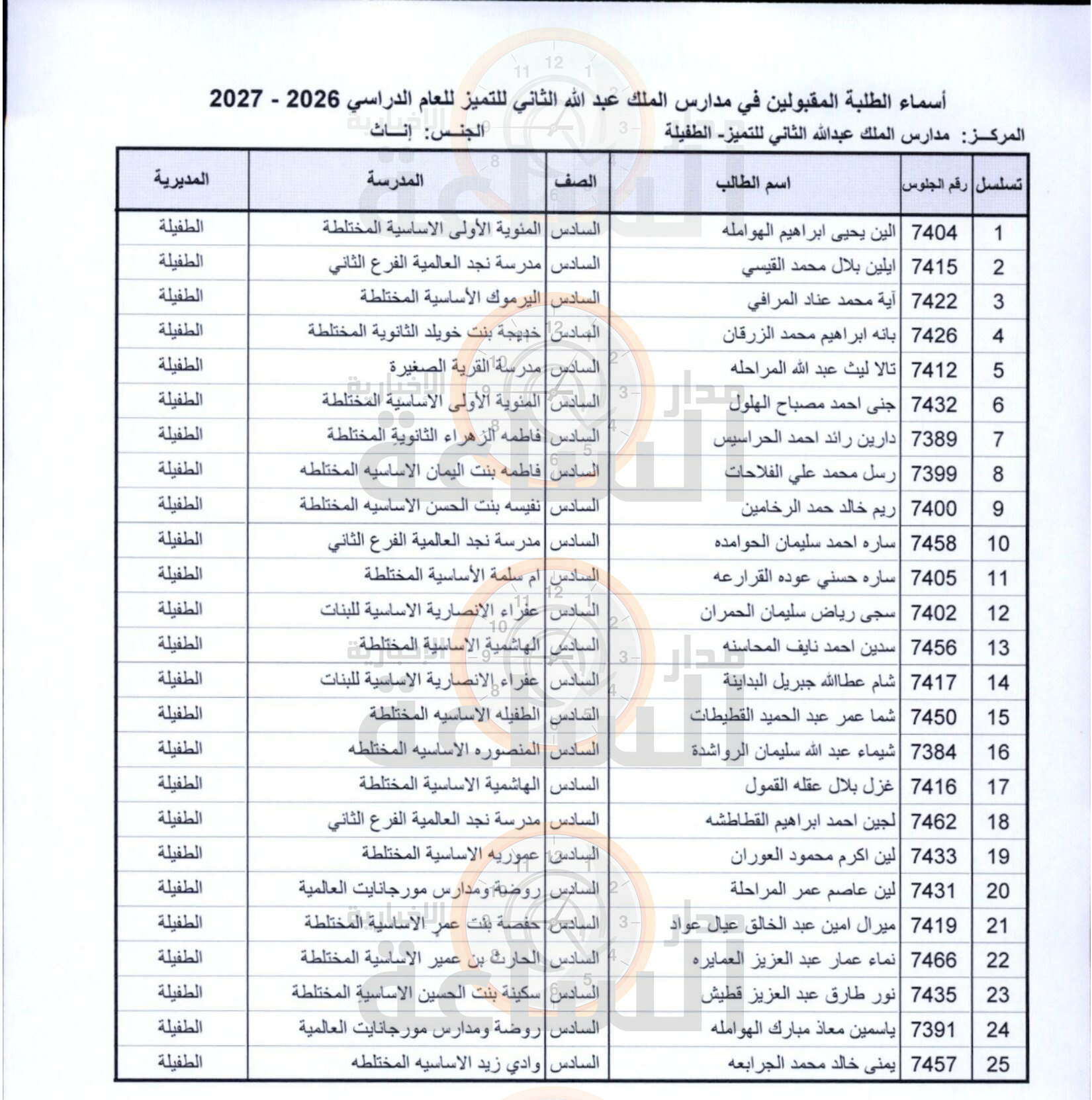 Madar Al-Saa Images 0.9777464912599599