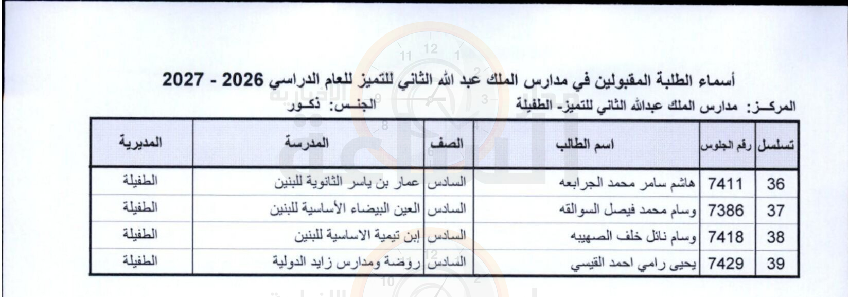 Madar Al-Saa Images 0.3579878871965124