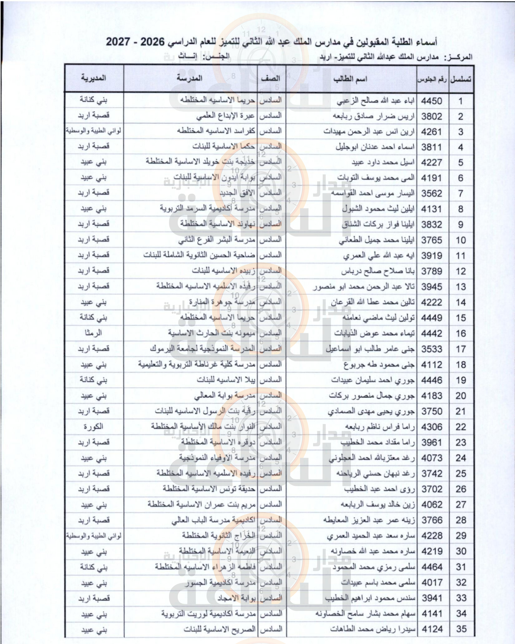 Madar Al-Saa Images 0.750674713482203