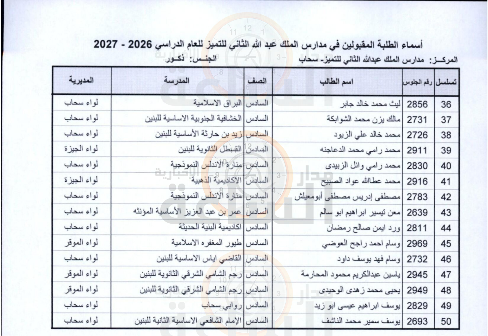 Madar Al-Saa Images 0.5269309651722642