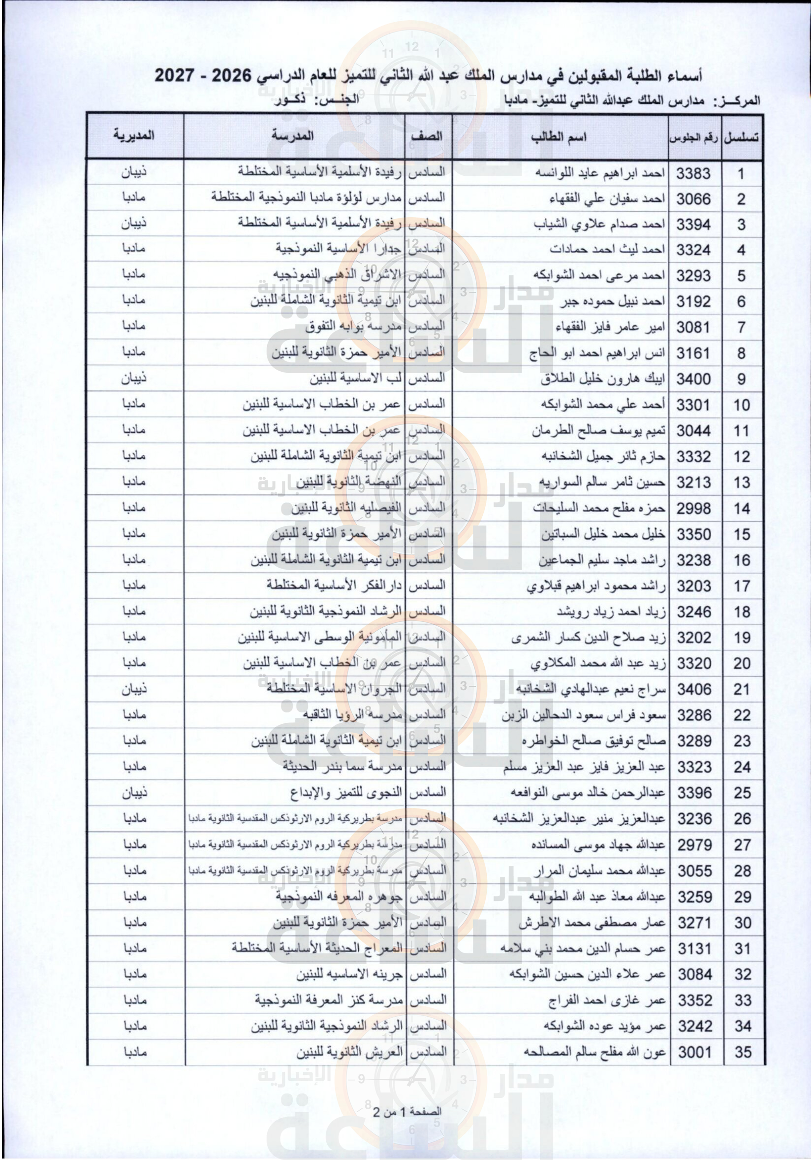 Madar Al-Saa Images 0.5031036216549574