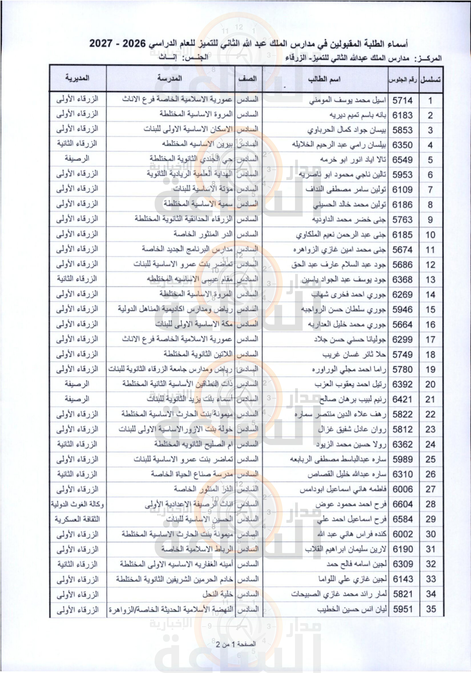 Madar Al-Saa Images 0.38109671563279734