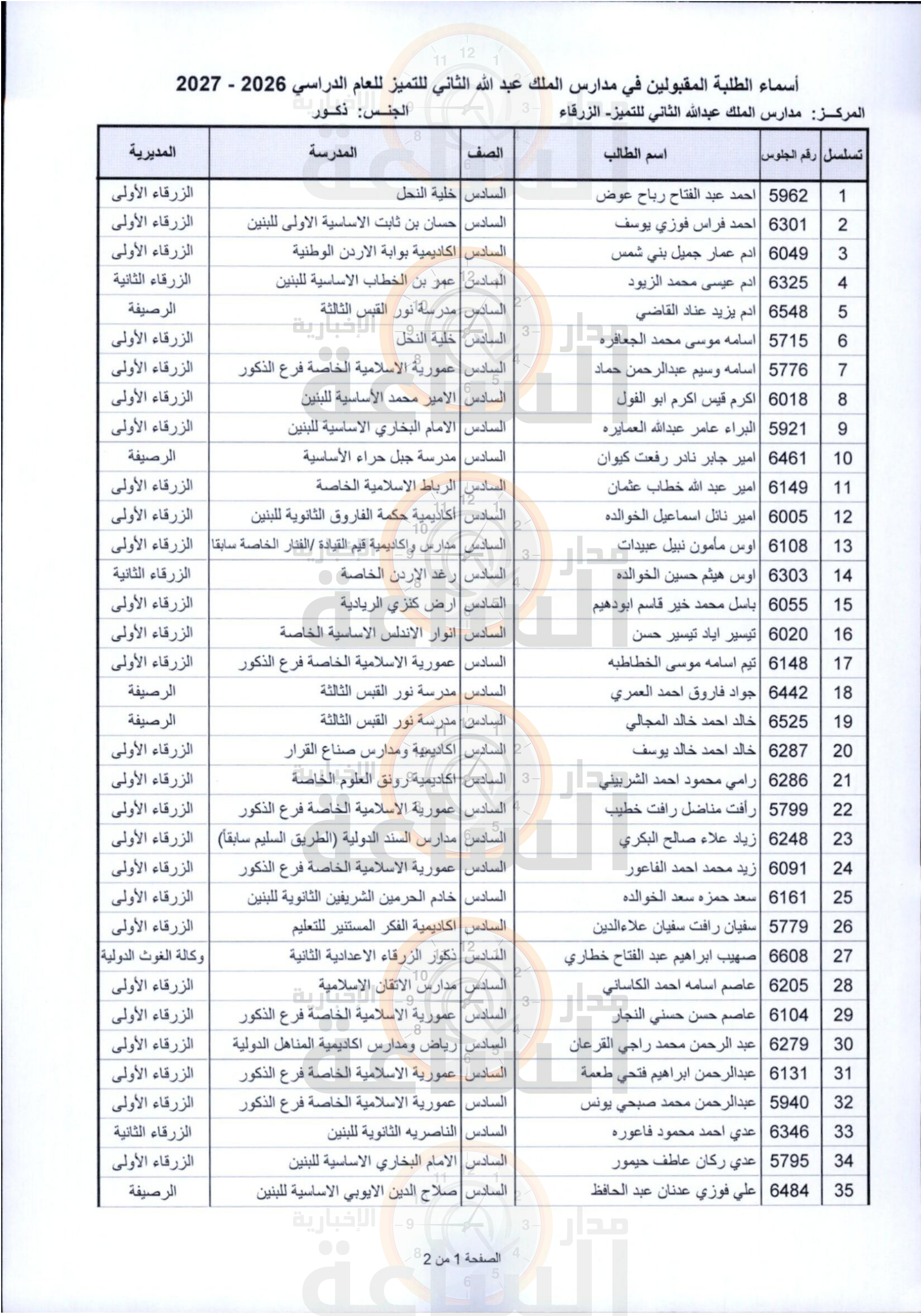 Madar Al-Saa Images 0.9958118370858843