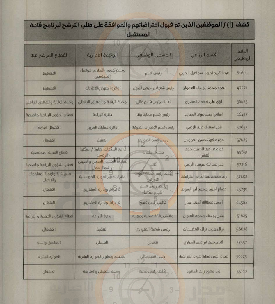 Madar Al-Saa Images 0.017133194037449617