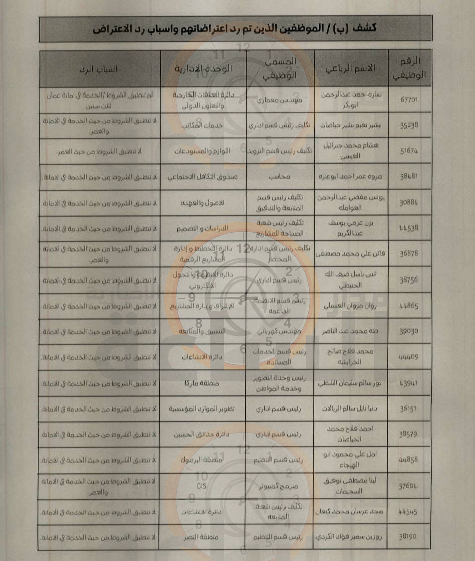Madar Al-Saa Images 0.13086424958842757