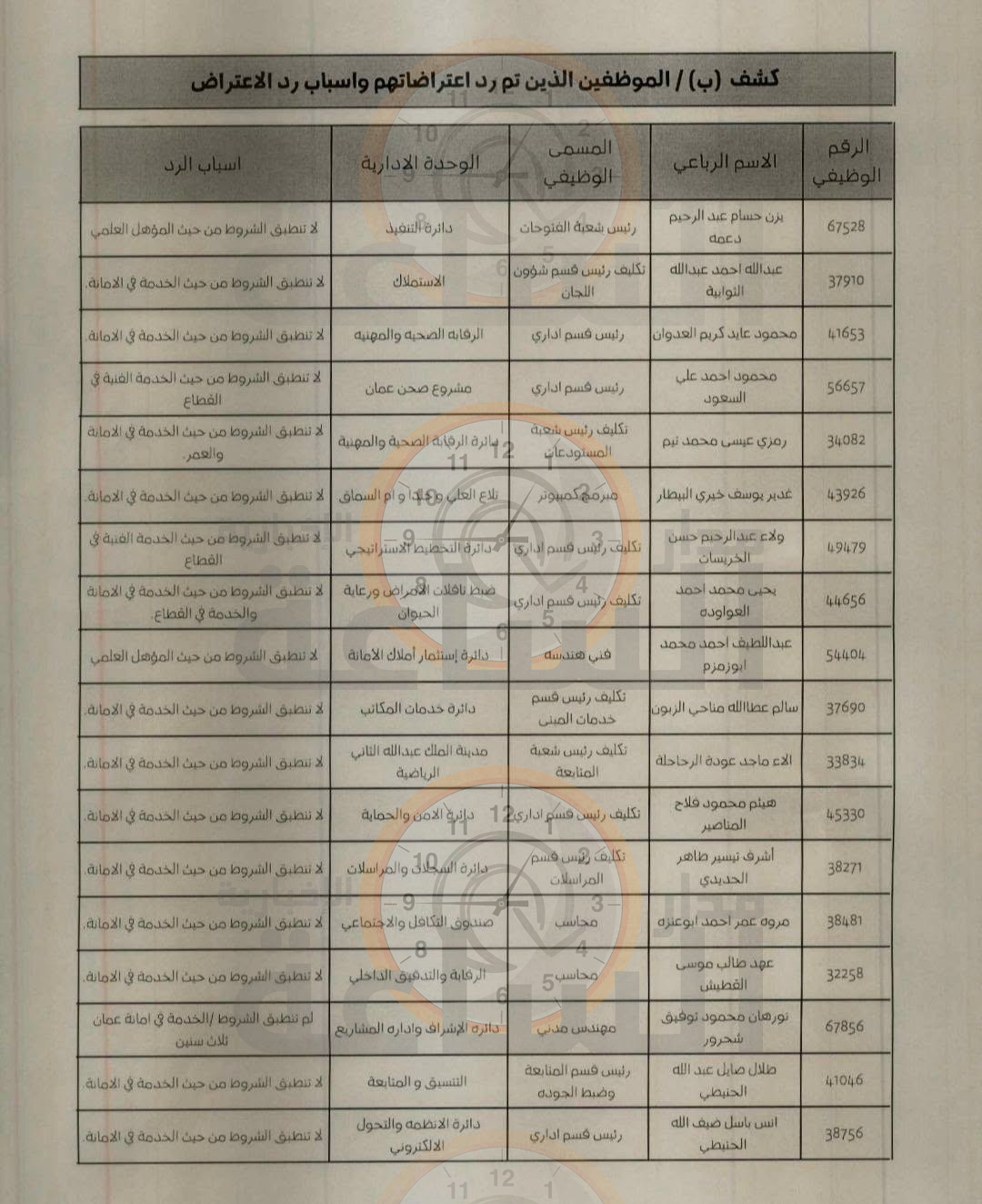 Madar Al-Saa Images 0.21514606529908264