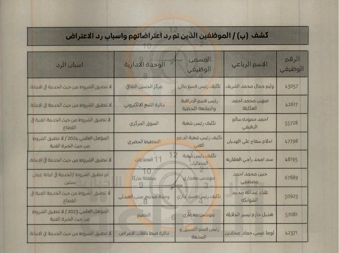 Madar Al-Saa Images 0.1622566955593484