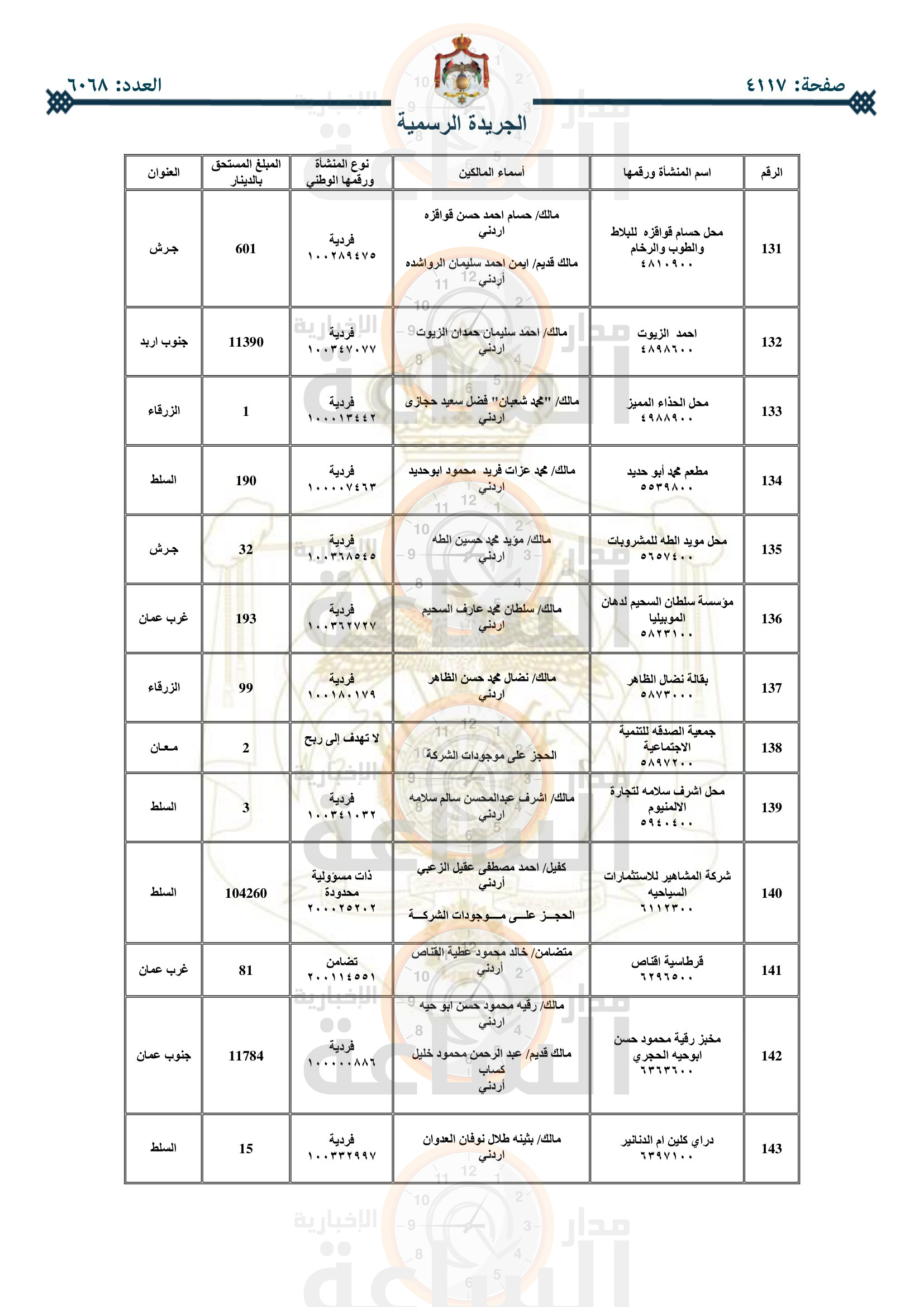Madar Al-Saa Images 0.755073768359598
