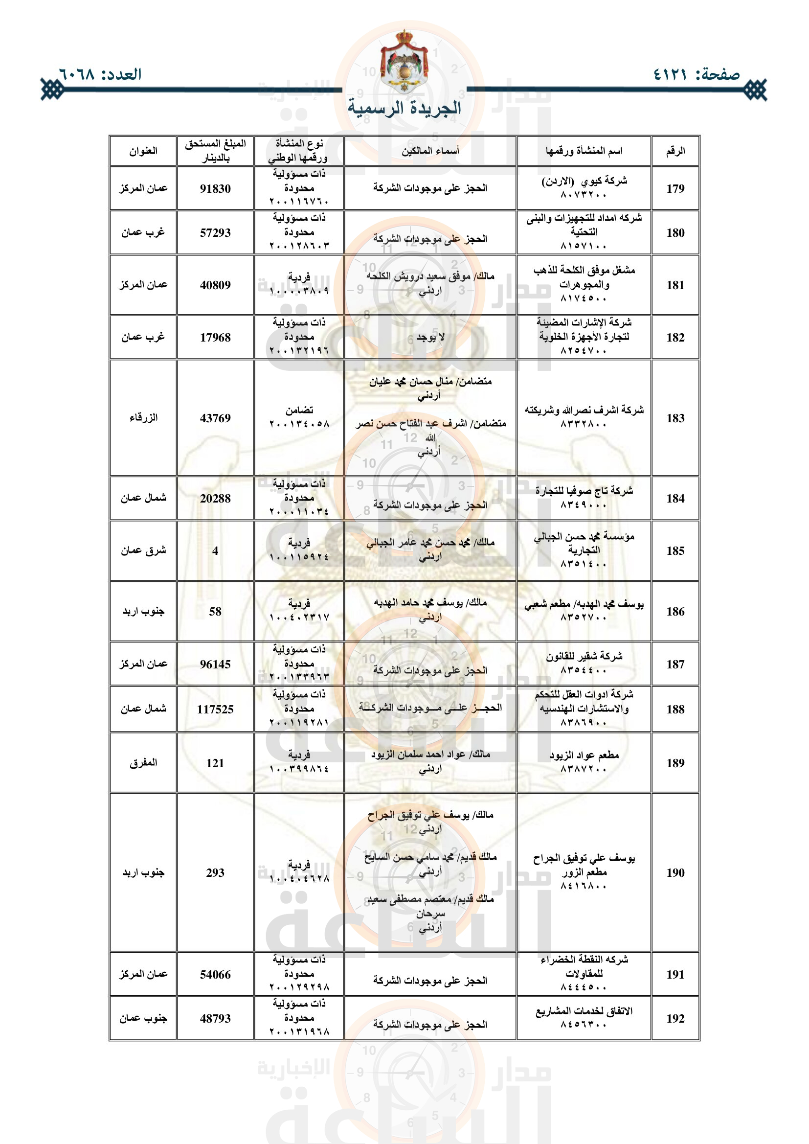 Madar Al-Saa Images 0.07715588037060495