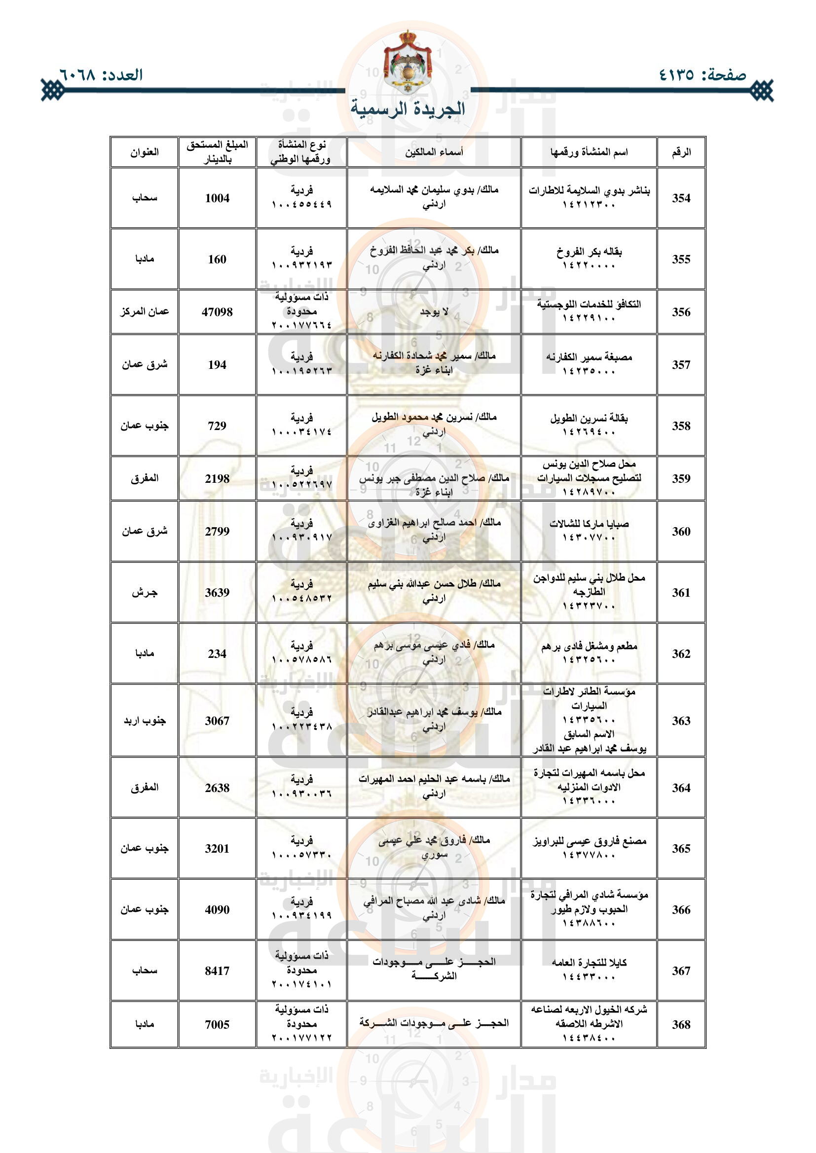 Madar Al-Saa Images 0.27654620842272526