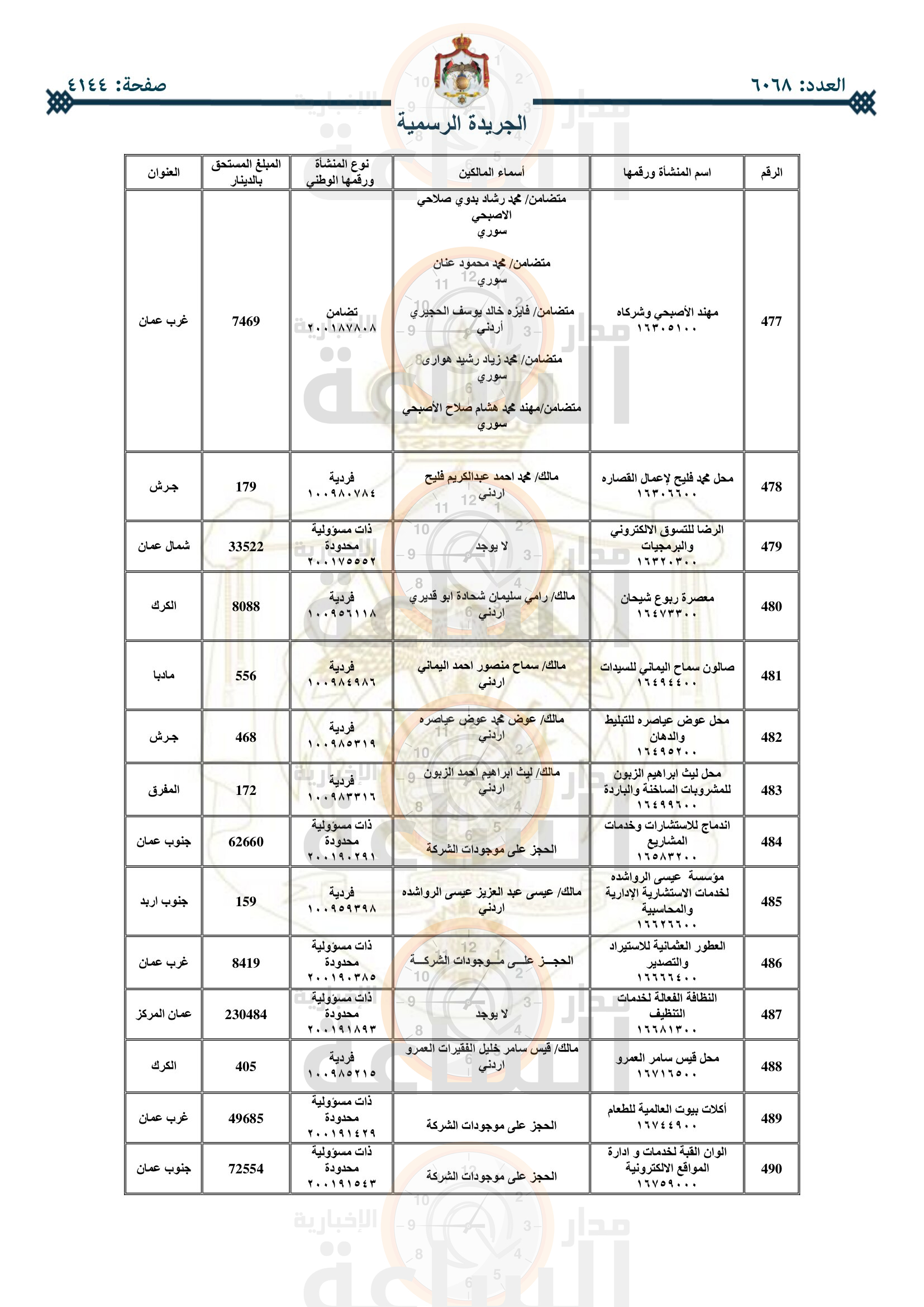 Madar Al-Saa Images 0.7689804499327327
