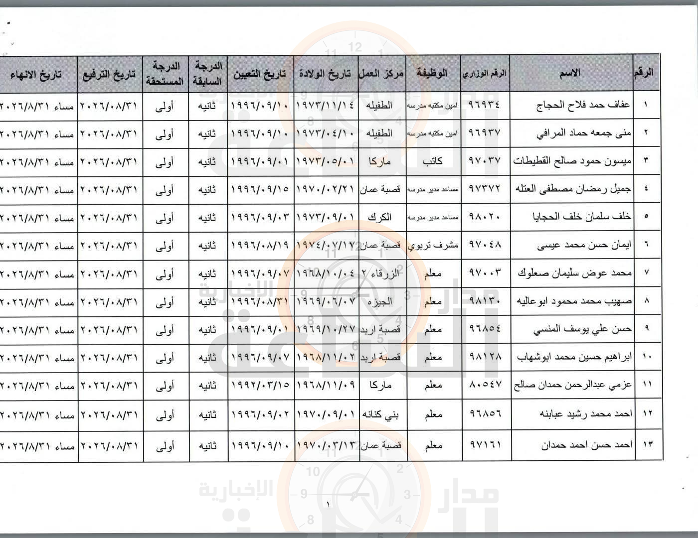 Madar Al-Saa Images 0.07973993057307482