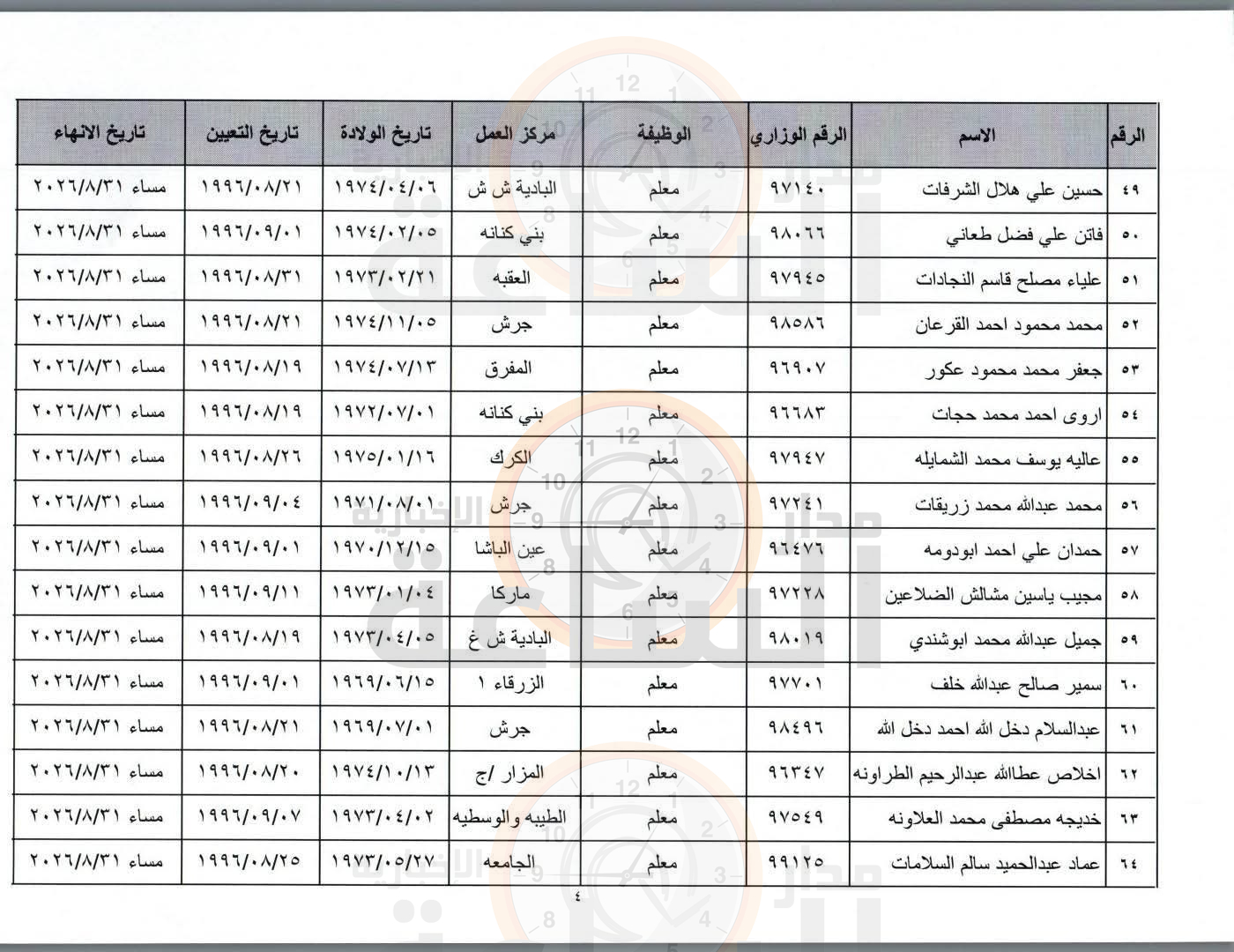 Madar Al-Saa Images 0.638118203006669