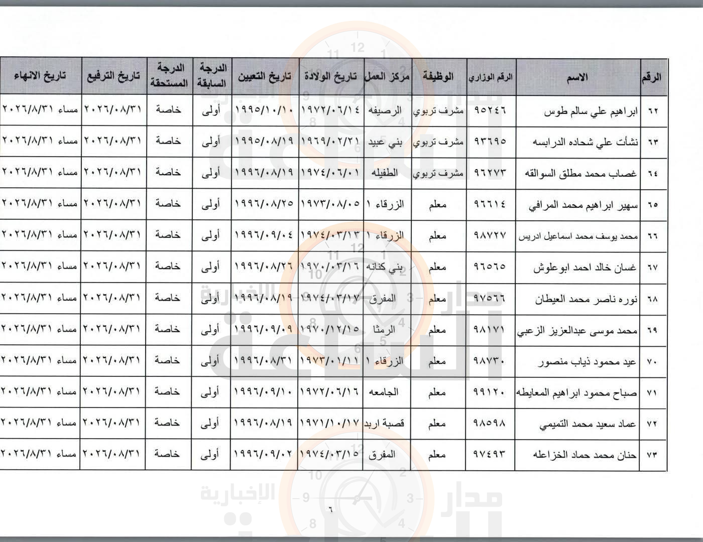 Madar Al-Saa Images 0.581664138261535