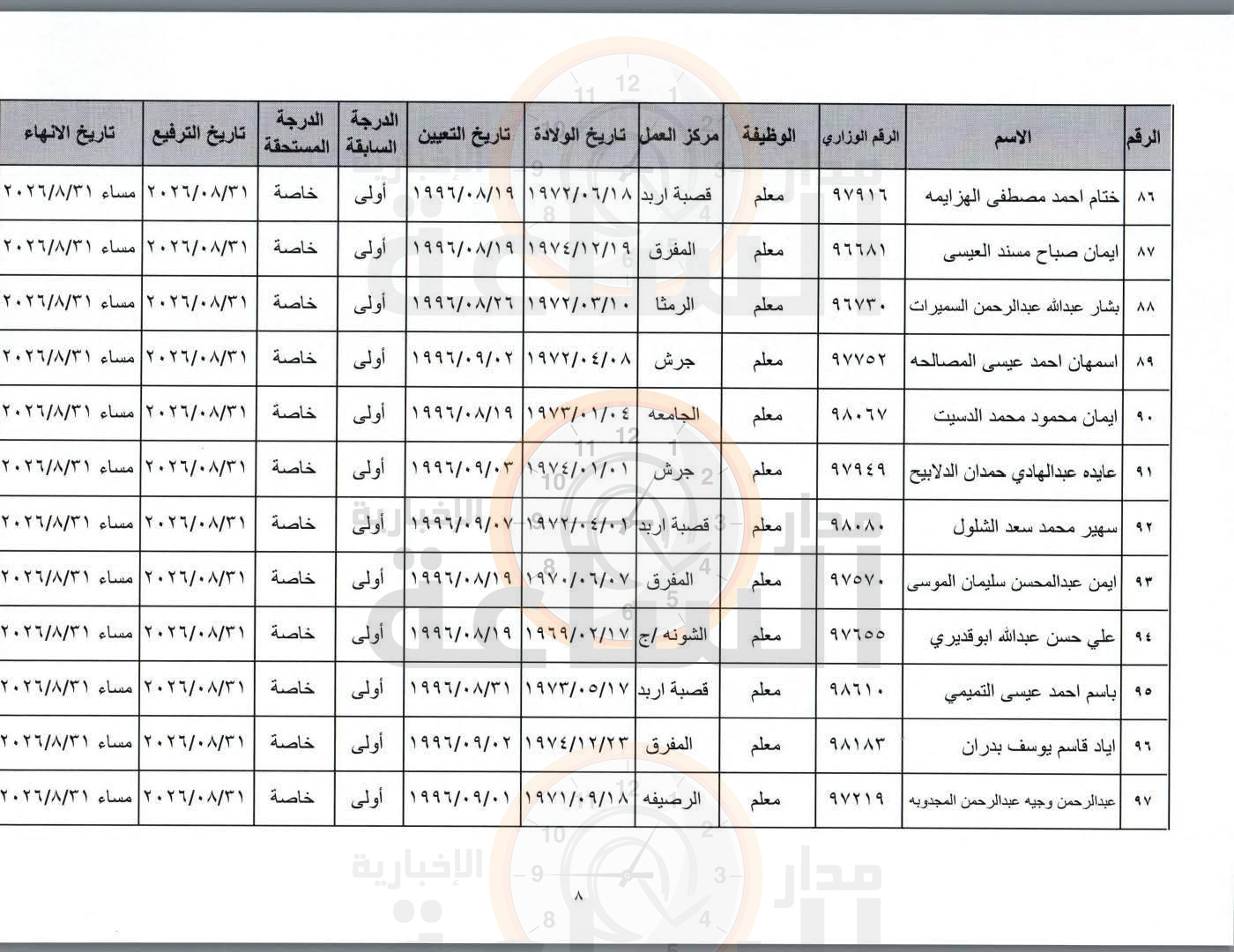 Madar Al-Saa Images 0.12708956641075264
