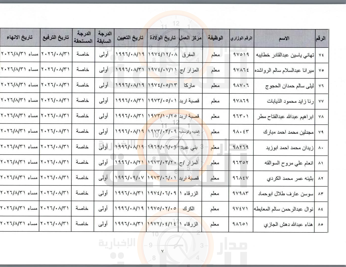 Madar Al-Saa Images 0.863820185308987