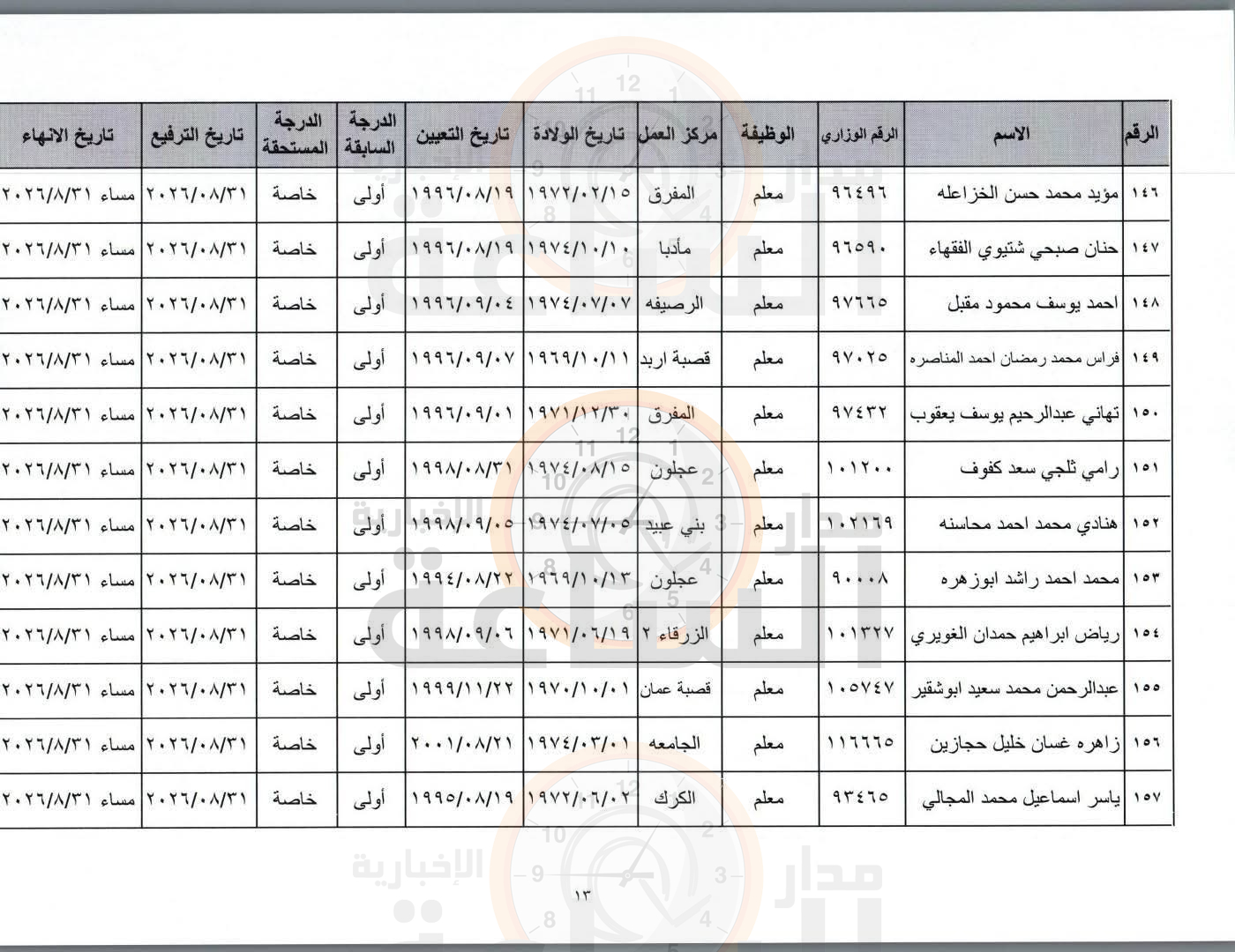 Madar Al-Saa Images 0.15892194211619803