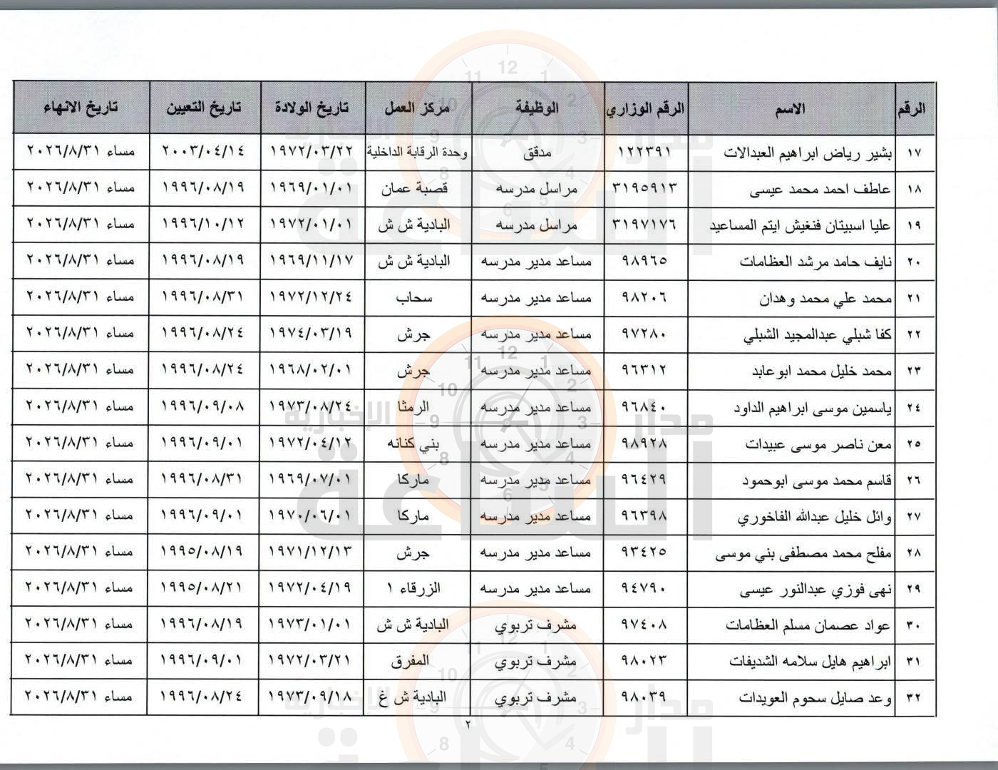 Madar Al-Saa Images 0.9241808467993681