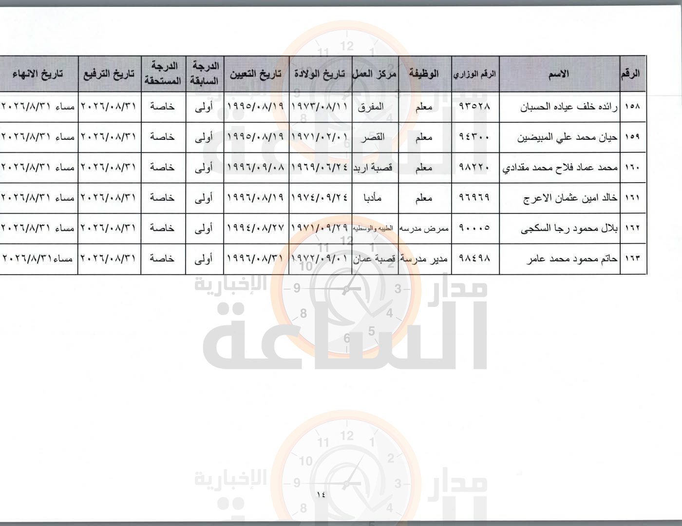 Madar Al-Saa Images 0.14445369031394395