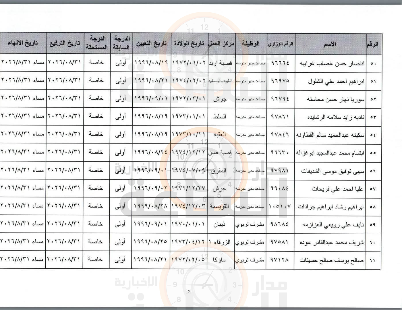 Madar Al-Saa Images 0.5722119149876237