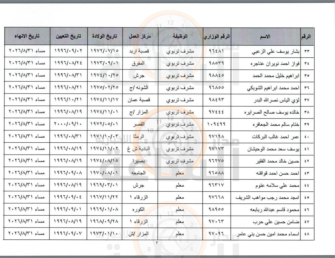 Madar Al-Saa Images 0.5779079747262563