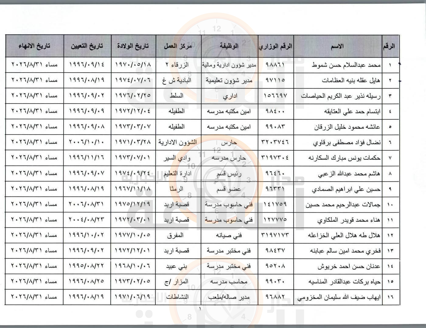 Madar Al-Saa Images 0.8228915767406028
