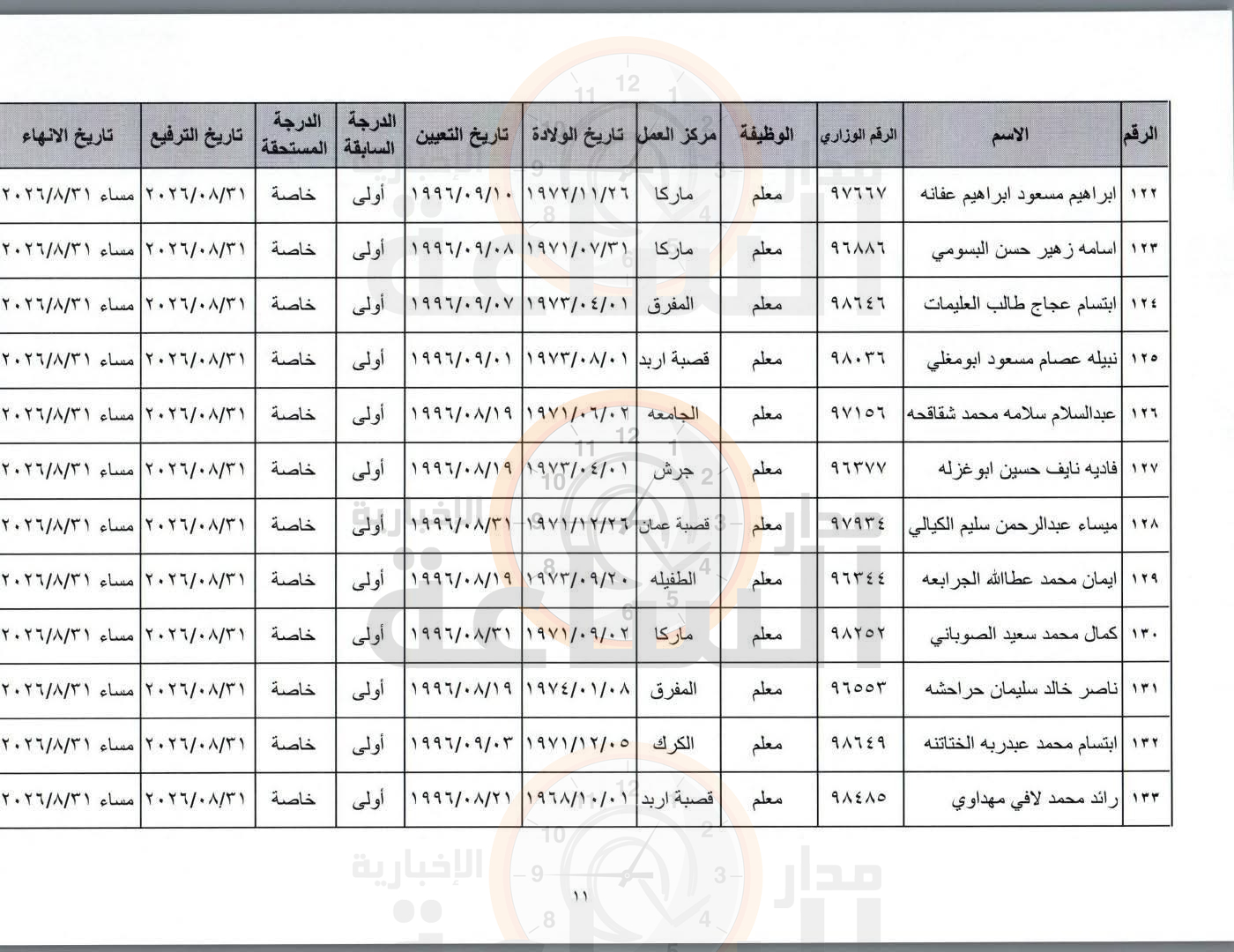 Madar Al-Saa Images 0.7101139913328377