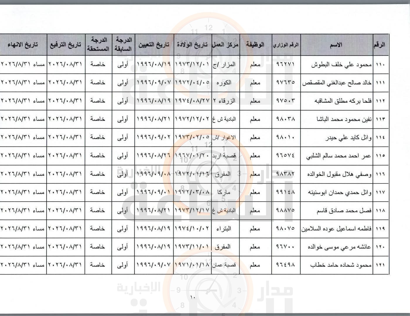 Madar Al-Saa Images 0.5546337379036559