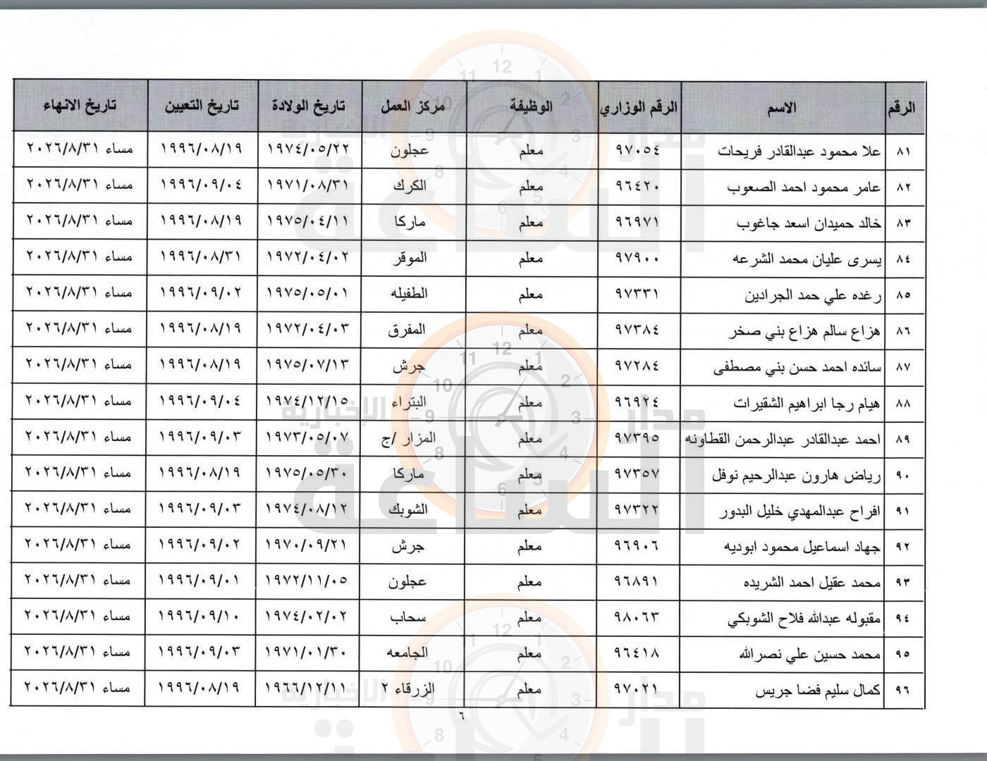 Madar Al-Saa Images 0.41612115686358275