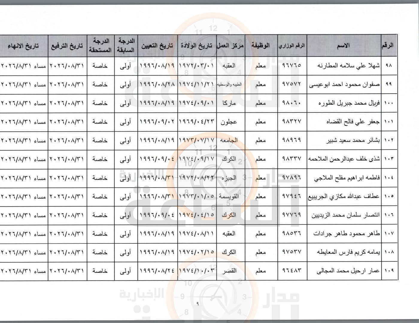 Madar Al-Saa Images 0.14994290360271645
