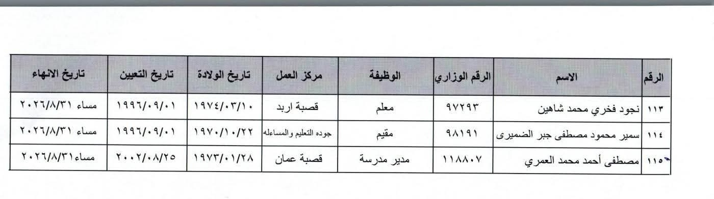 Madar Al-Saa Images 0.20670535403103418