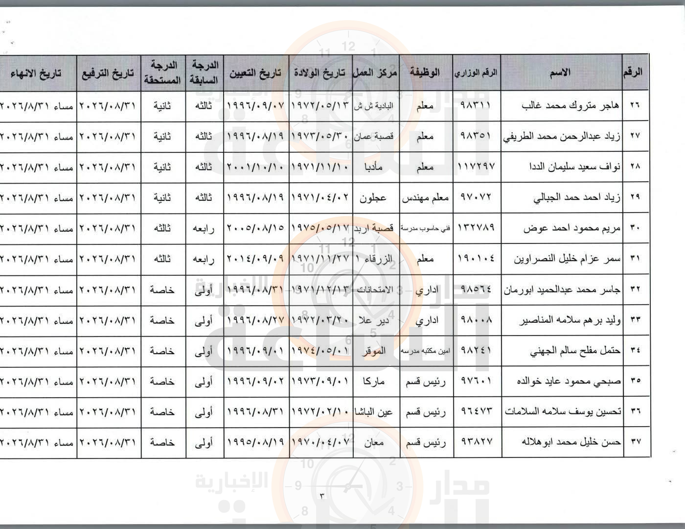 Madar Al-Saa Images 0.9154688322665706