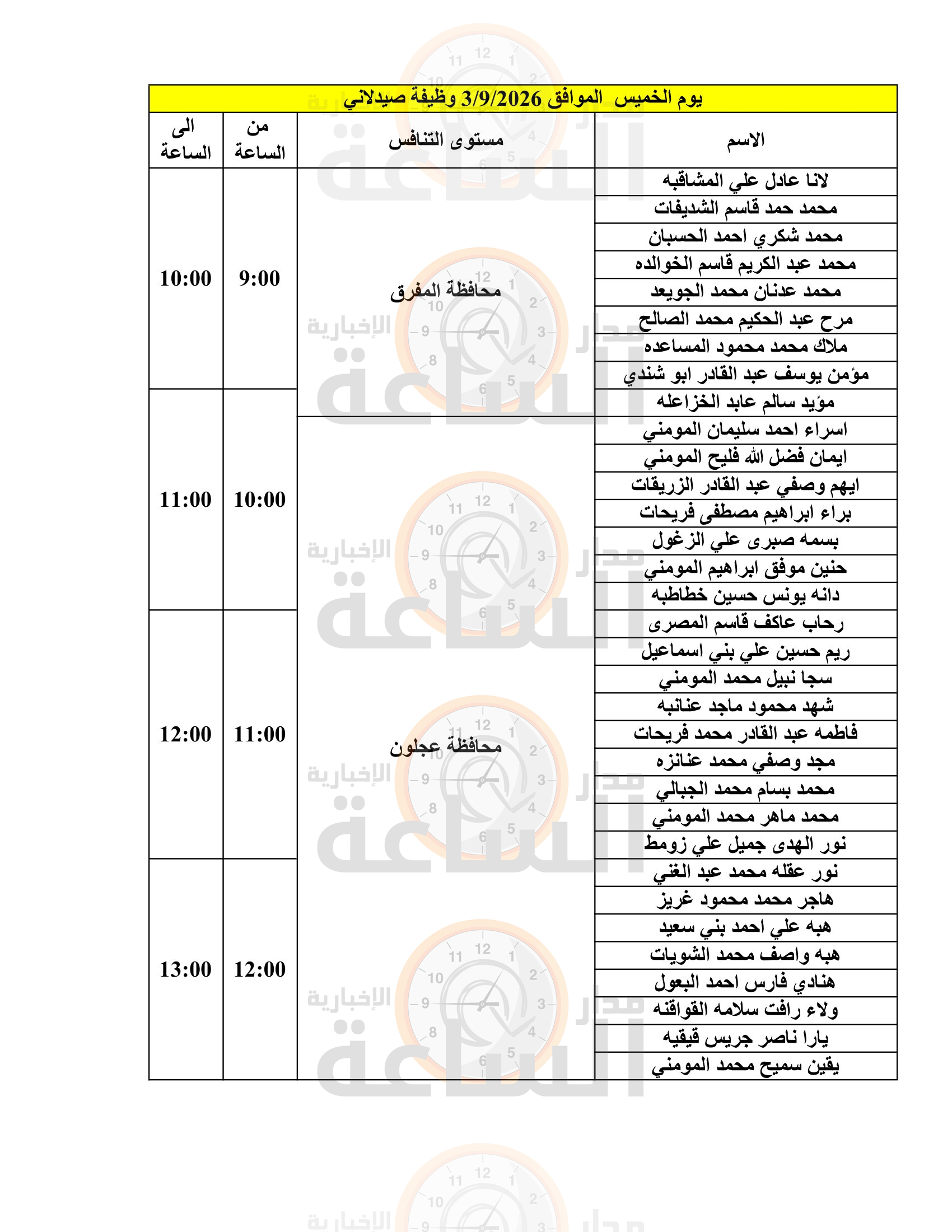 Madar Al-Saa Images 0.303014358264704