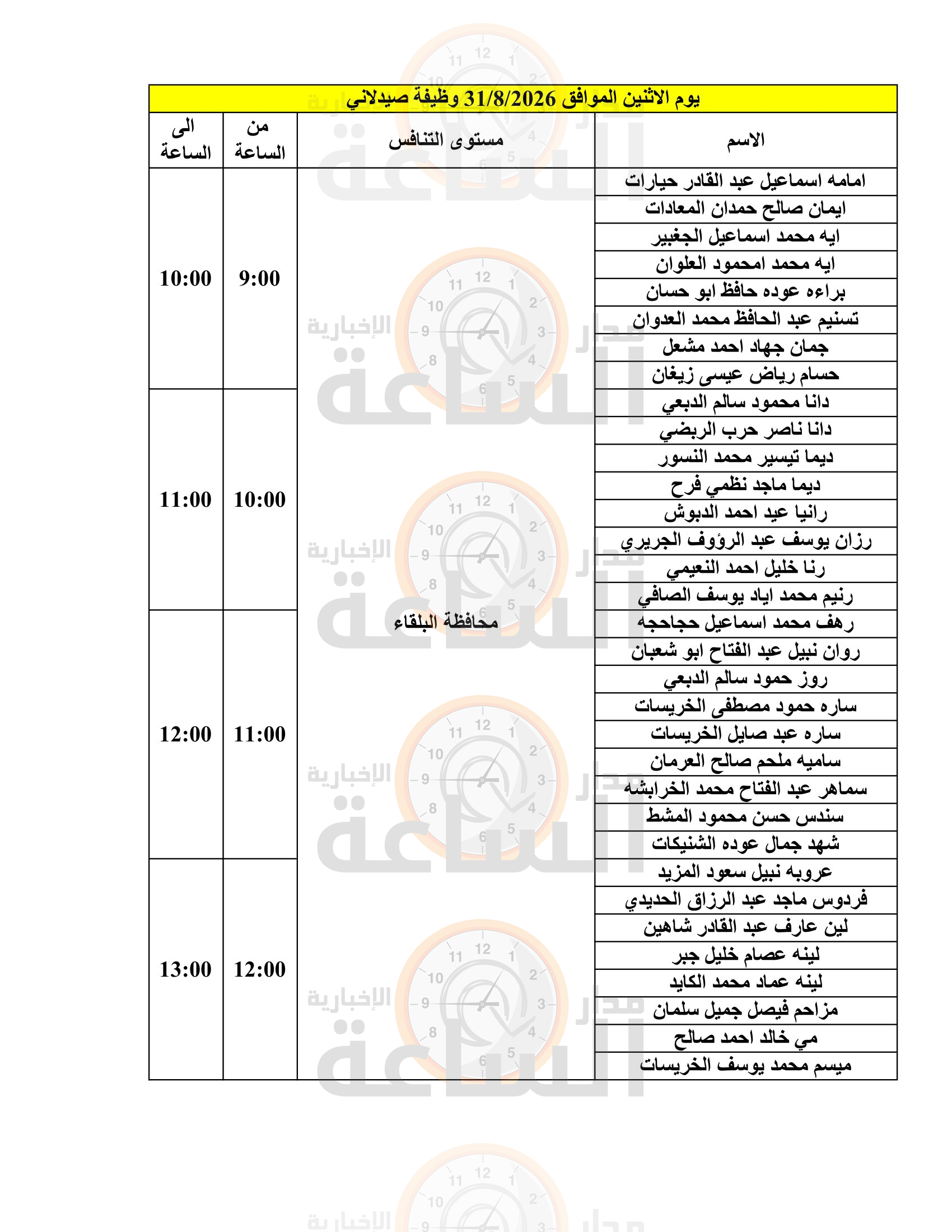 Madar Al-Saa Images 0.07881572728527986