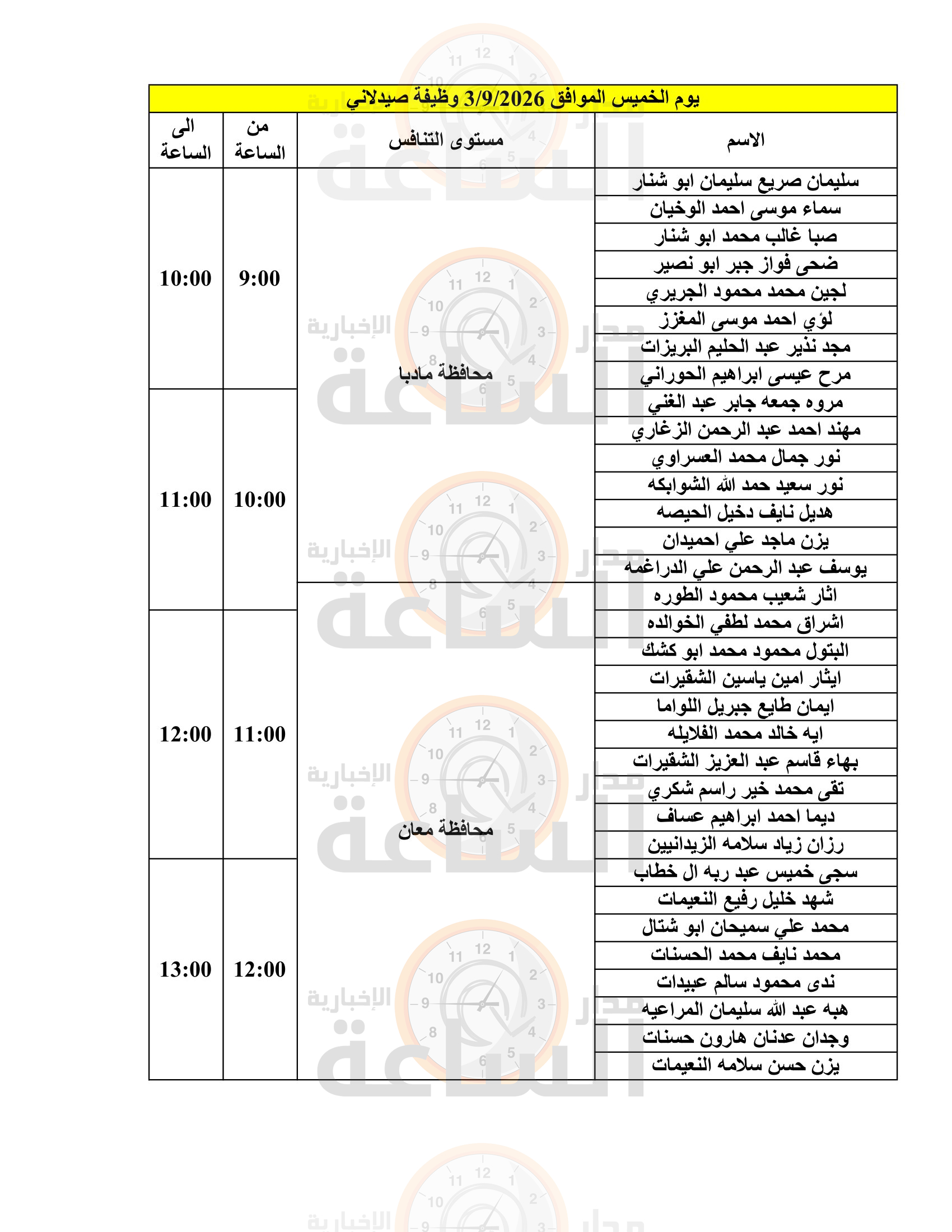 Madar Al-Saa Images 0.9287811544046434