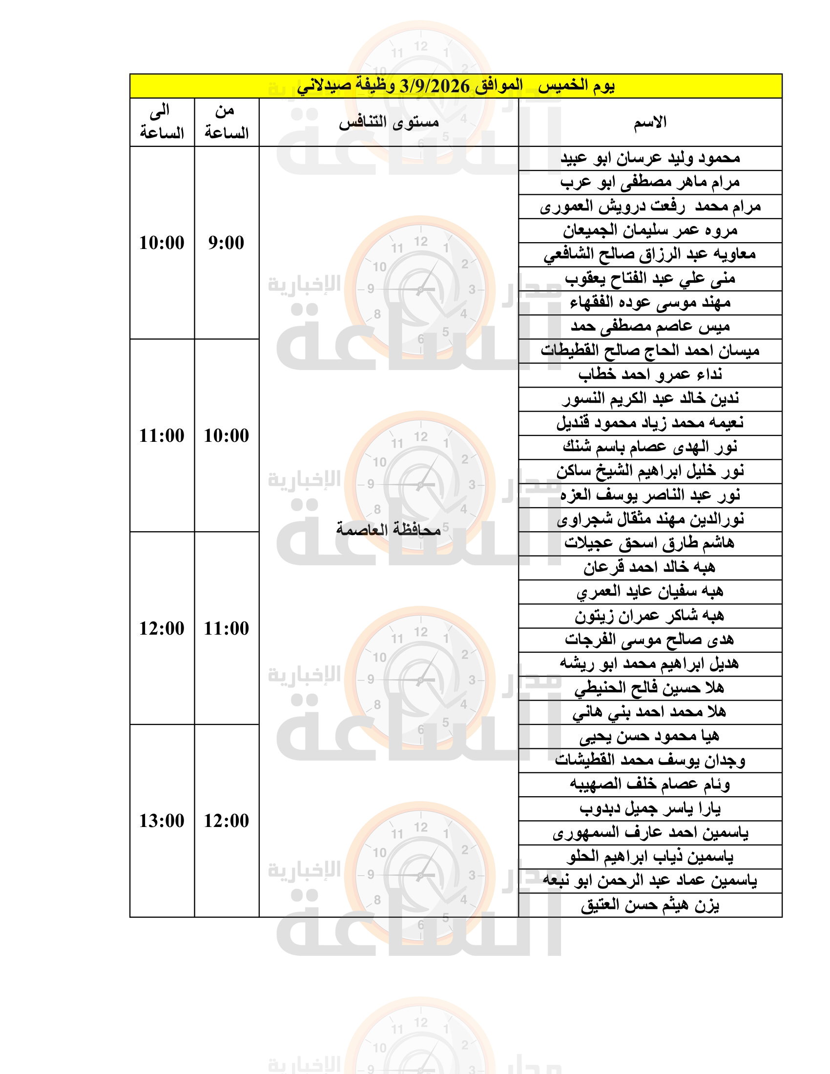 Madar Al-Saa Images 0.10212026582137101