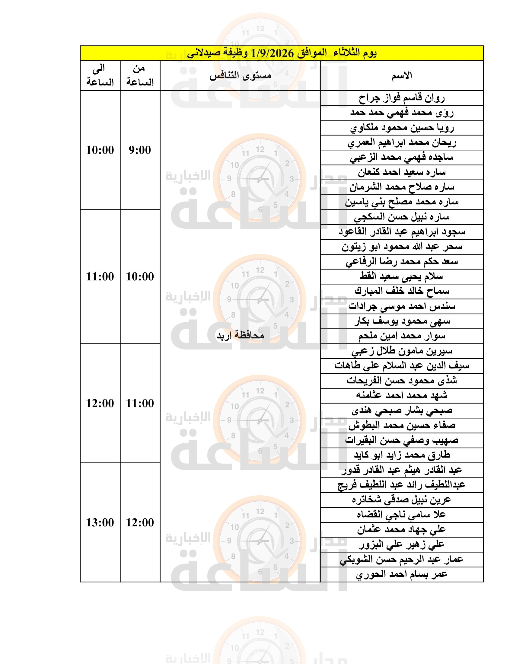 Madar Al-Saa Images 0.1890884321045172