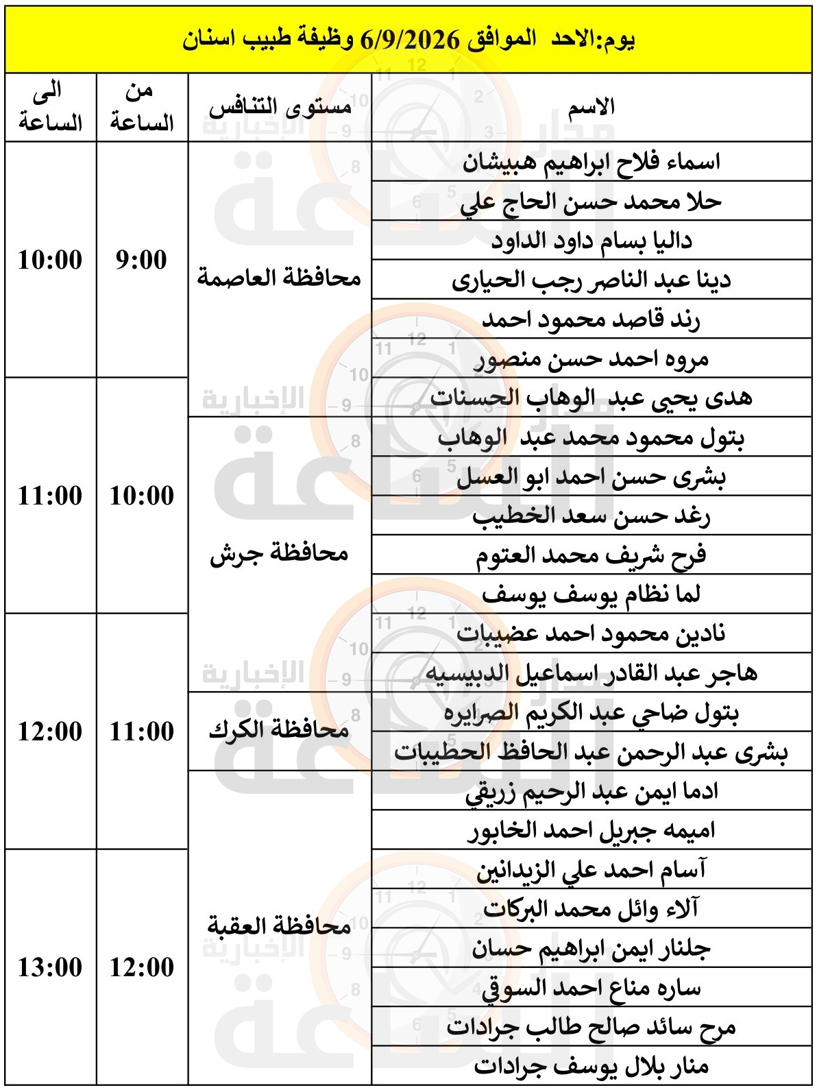Madar Al-Saa Images 0.040082408160404315