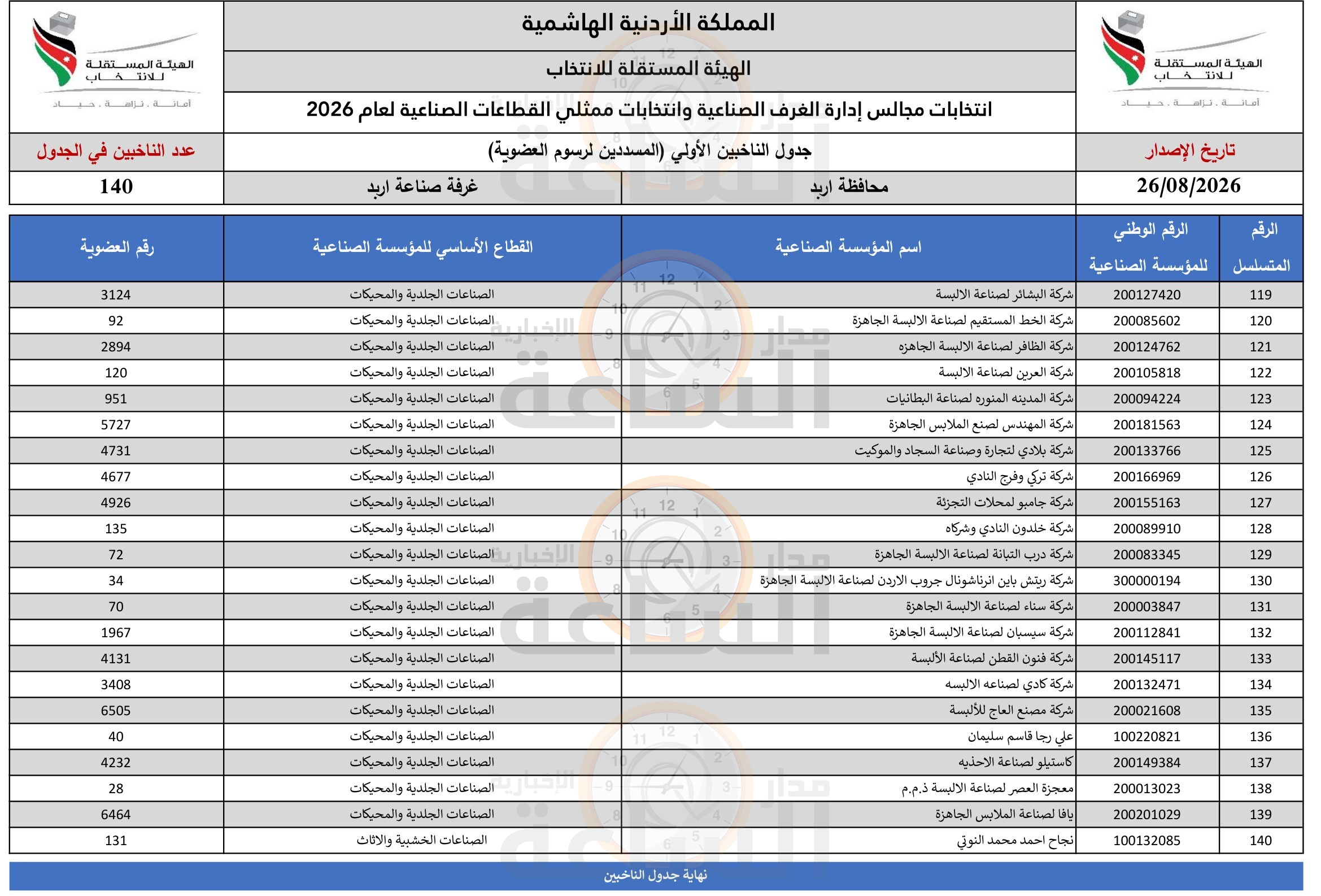 Madar Al-Saa Images 0.8753835851682504