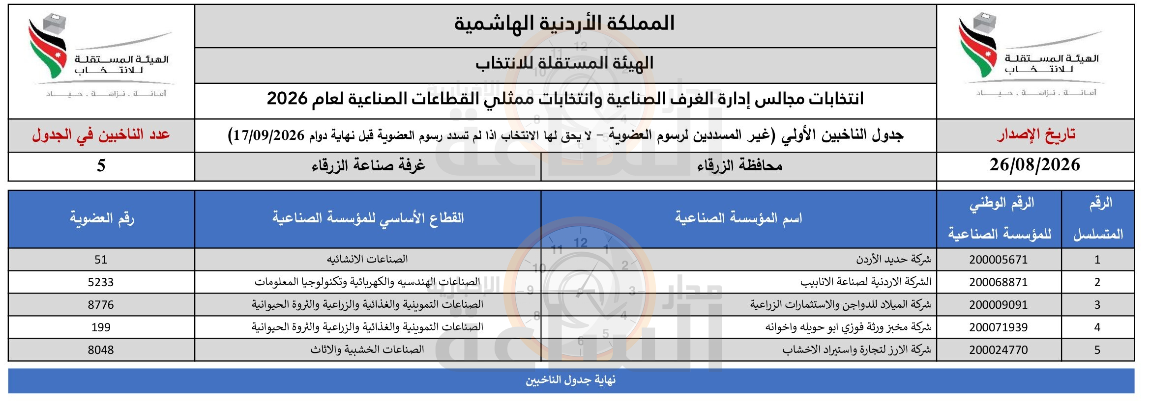 Madar Al-Saa Images 0.24812386171587686
