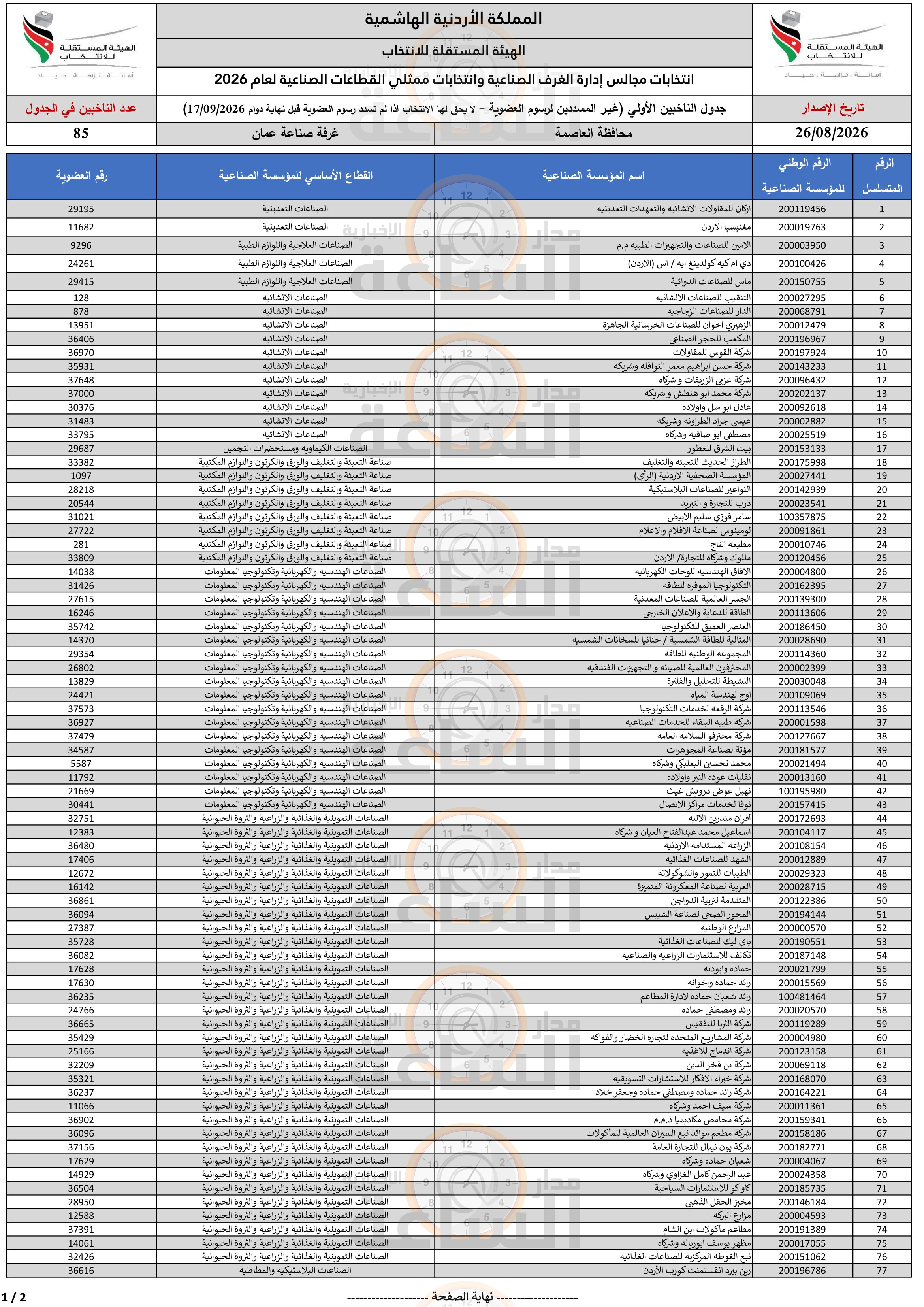 Madar Al-Saa Images 0.9387117865059135