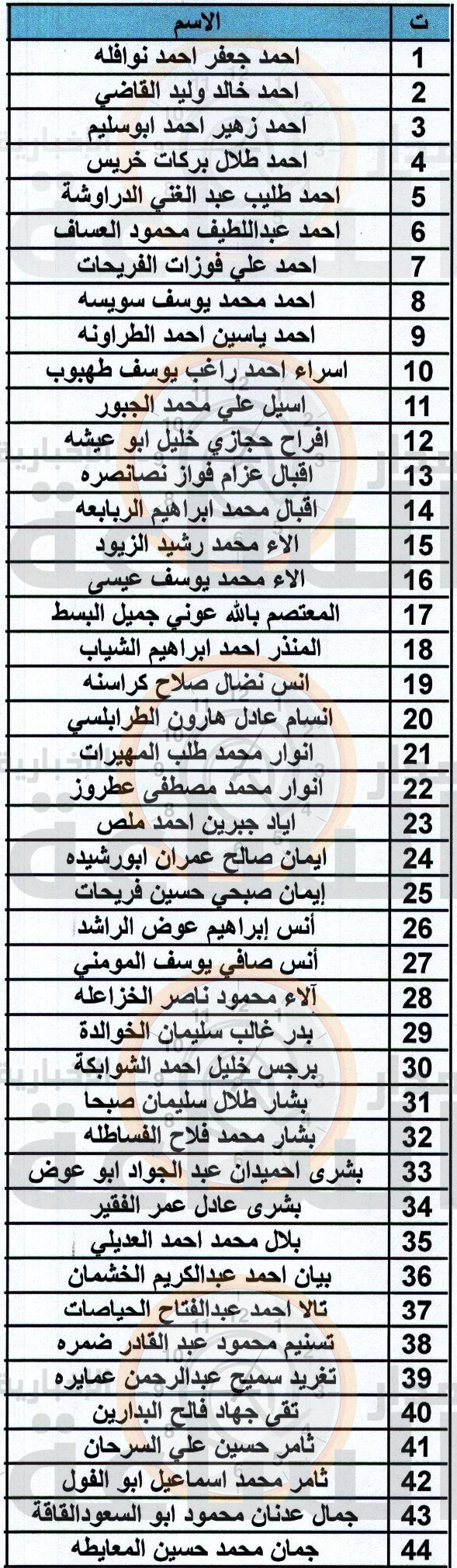 Madar Al-Saa Images 0.26185023309845645