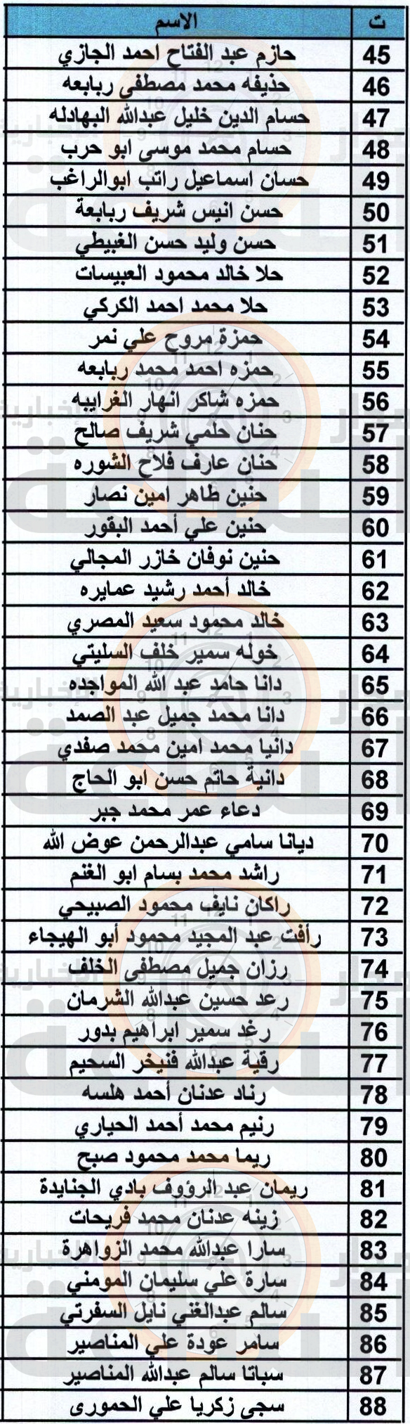 Madar Al-Saa Images 0.981377287018362