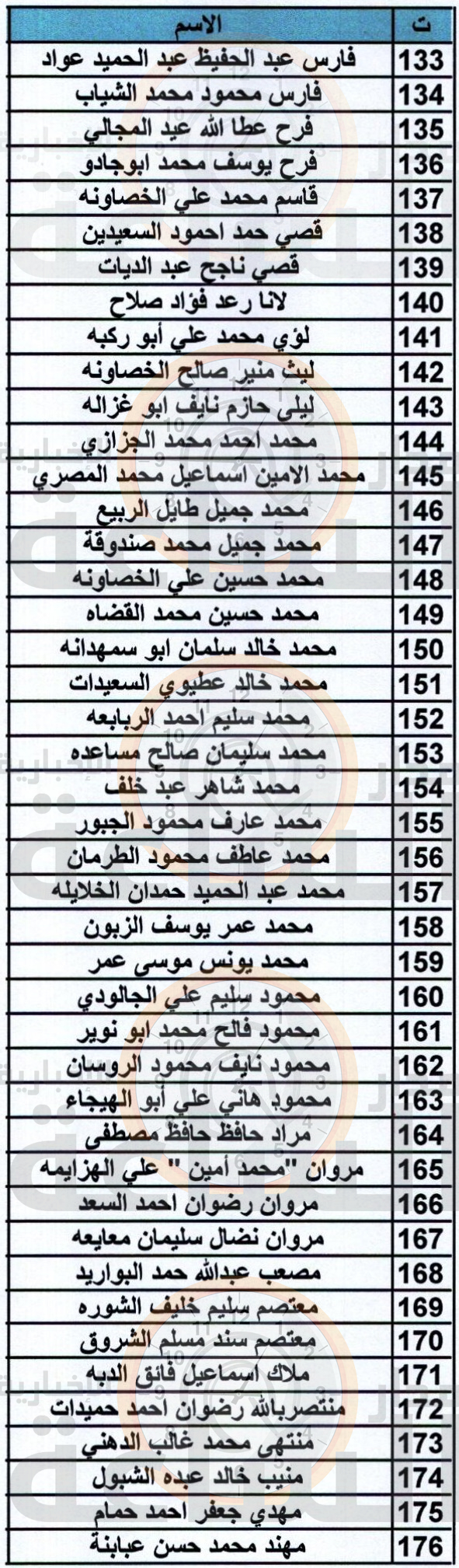 Madar Al-Saa Images 0.7129139298593097
